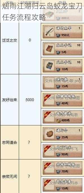 烟雨江湖归云岛蛟龙宝刀任务流程攻略