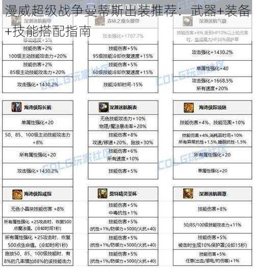 漫威超级战争曼蒂斯出装推荐:武器+装备+技能搭配指南