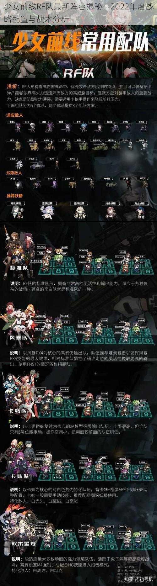 少女前线RF队最新阵容揭秘:2022年度战略配置与战术分析