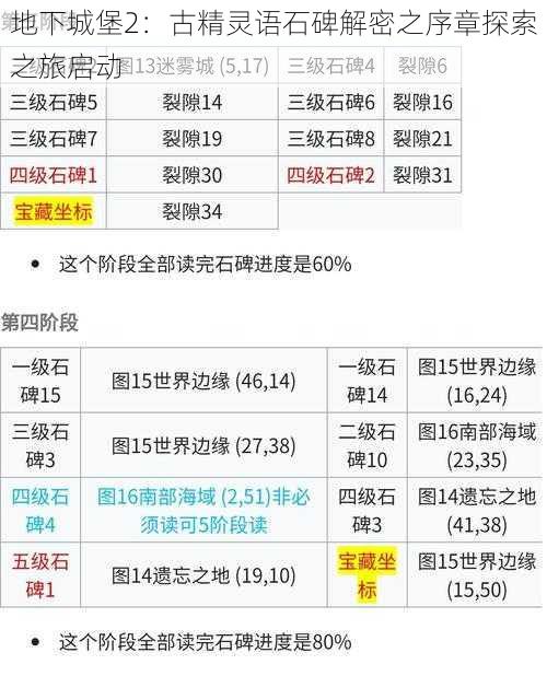 地下城堡2:古精灵语石碑解密之序章探索之旅启动