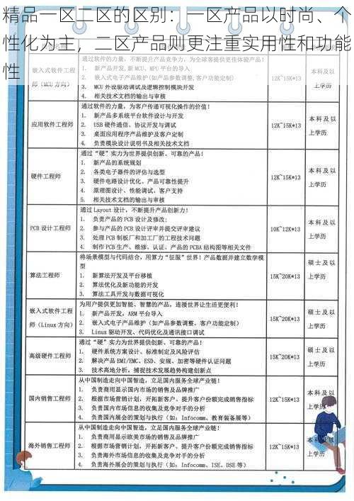 精品一区二区的区别:一区产品以时尚、个性化为主,二区产品则更注重实用性和功能性