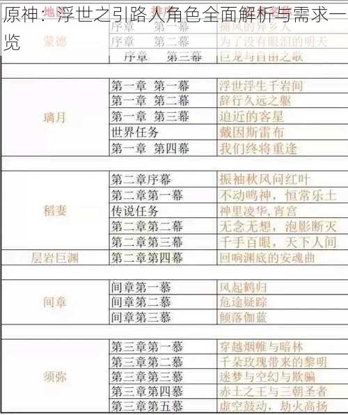 原神:浮世之引路人角色全面解析与需求一览