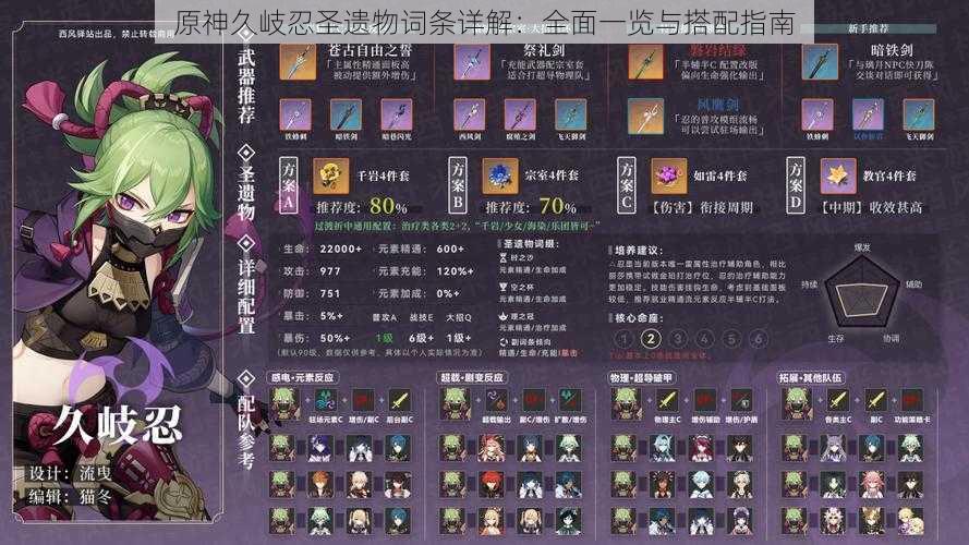 原神久岐忍圣遗物词条详解:全面一览与搭配指南