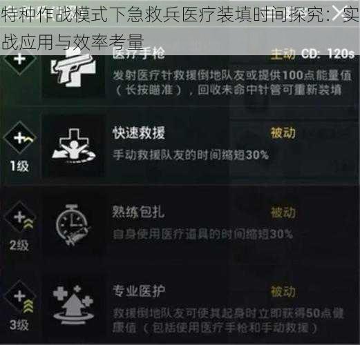 特种作战模式下急救兵医疗装填时间探究:实战应用与效率考量