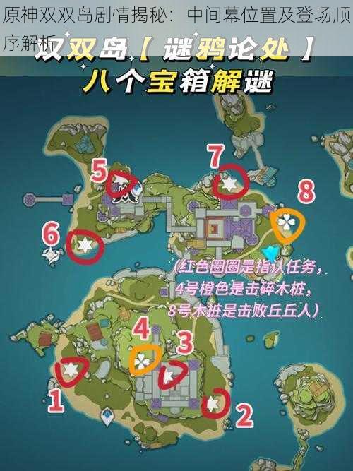 原神双双岛剧情揭秘:中间幕位置及登场顺序解析