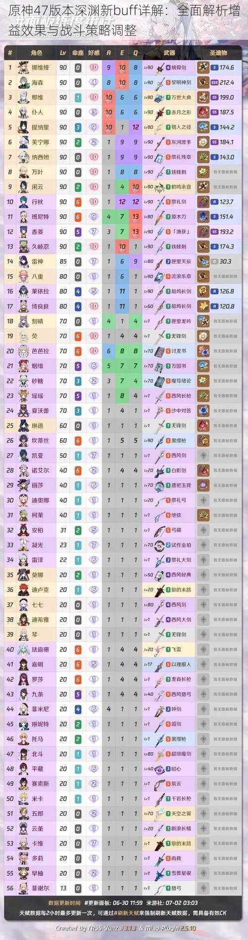 原神47版本深渊新buff详解:全面解析增益效果与战斗策略调整