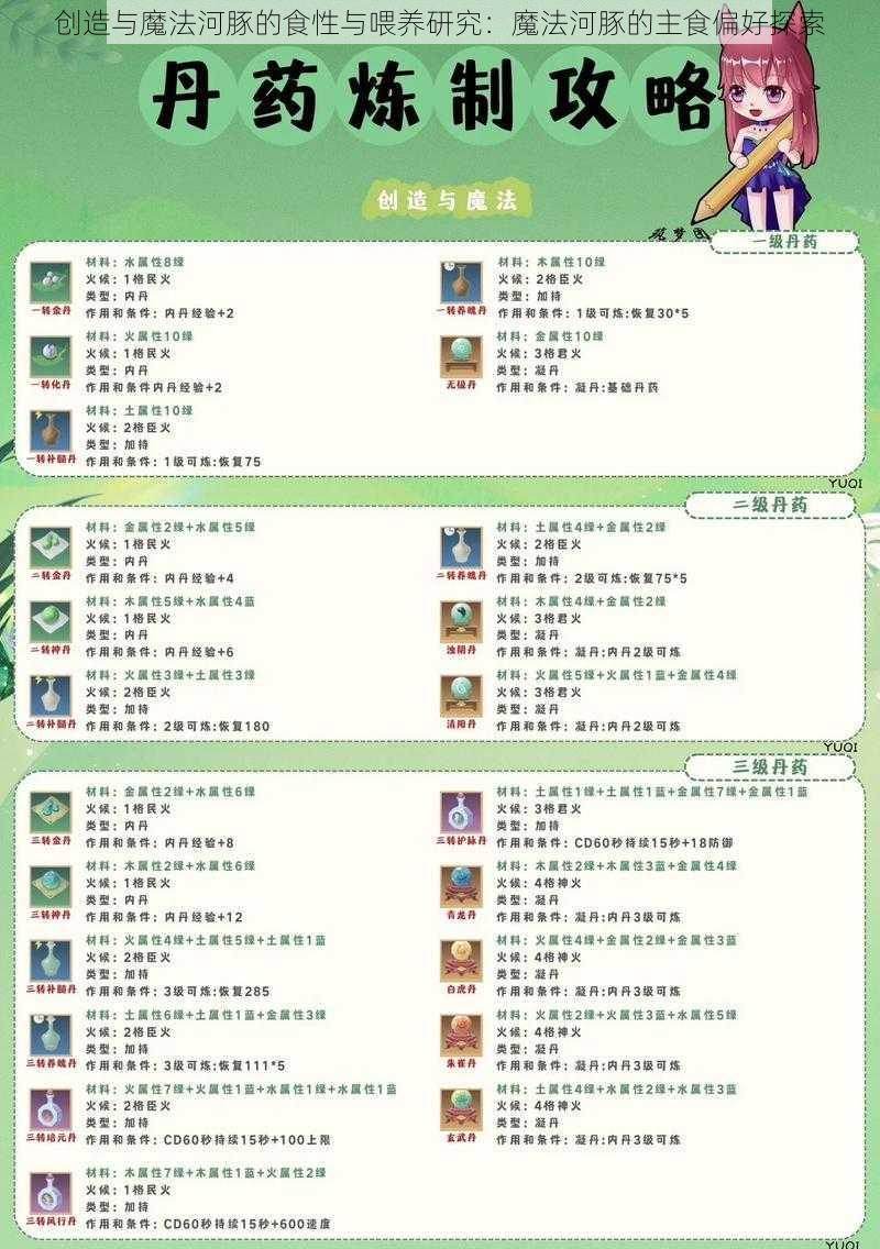 创造与魔法河豚的食性与喂养研究:魔法河豚的主食偏好探索