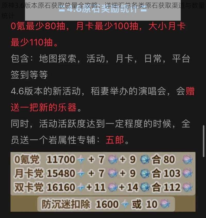 原神3.6版本原石获取总量全攻略:详细汇总各类原石获取渠道与数量统计