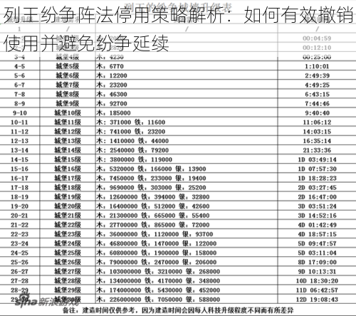 列王纷争阵法停用策略解析:如何有效撤销使用并避免纷争延续