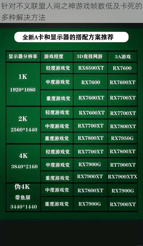 针对不义联盟人间之神游戏帧数低及卡死的多种解决方法