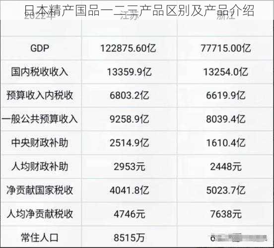 日本精产国品一二三产品区别及产品介绍