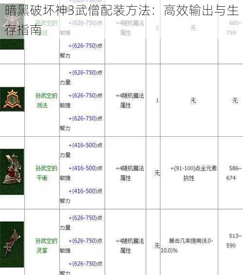 暗黑破坏神3武僧配装方法:高效输出与生存指南