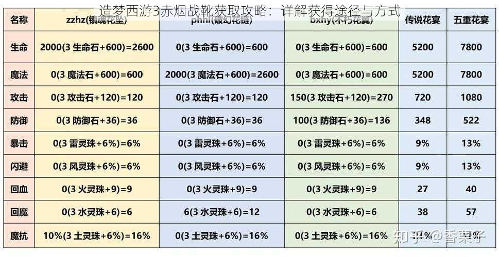 造梦西游3赤烟战靴获取攻略:详解获得途径与方式