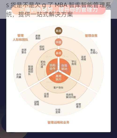 s 货是不是欠 g 了 MBA 智库智能管理系统,提供一站式解决方案