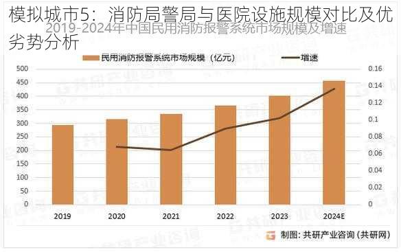 模拟城市5:消防局警局与医院设施规模对比及优劣势分析