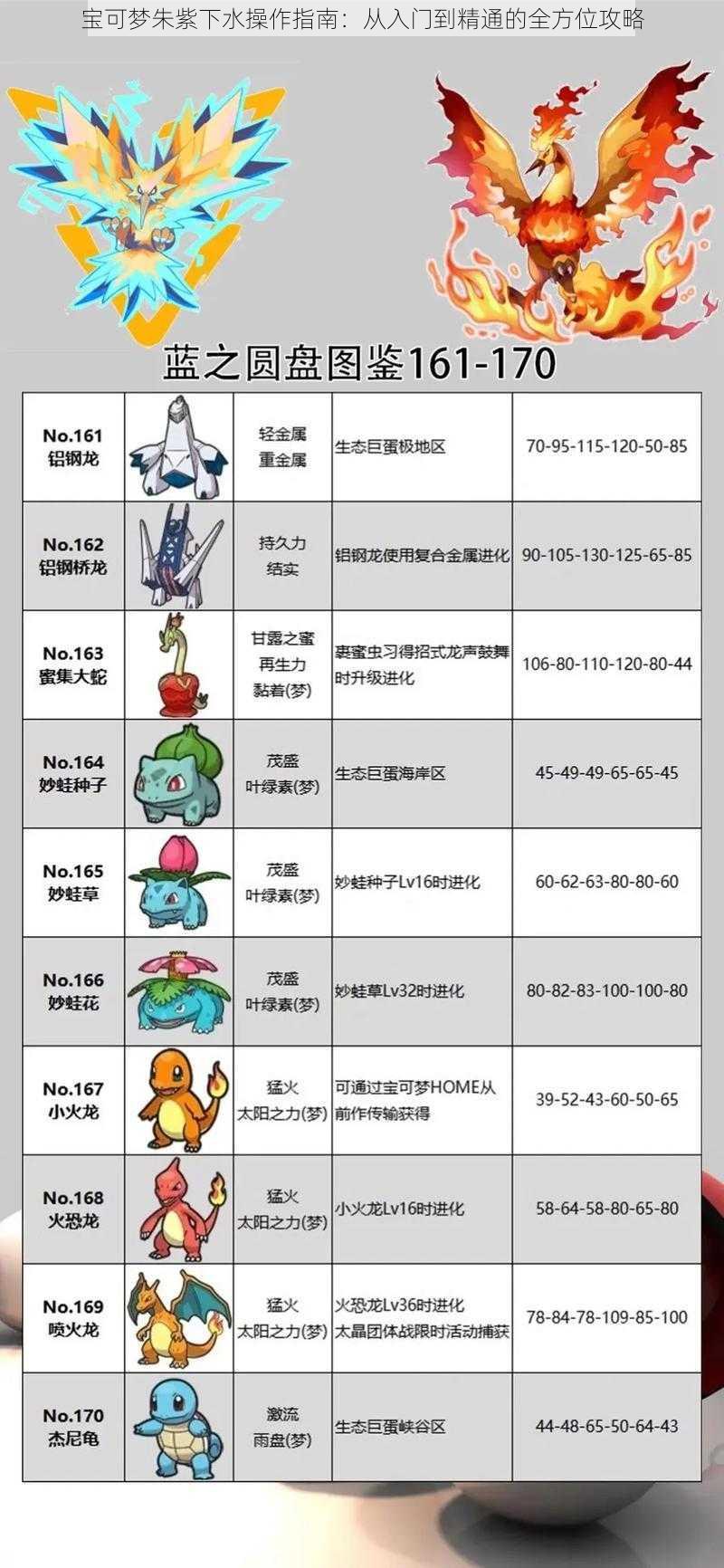 宝可梦朱紫下水操作指南:从入门到精通的全方位攻略