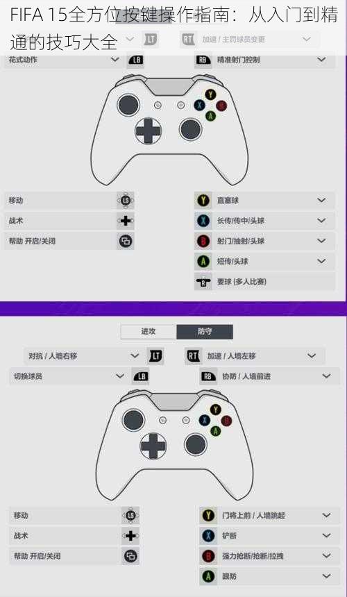 FIFA 15全方位按键操作指南:从入门到精通的技巧大全
