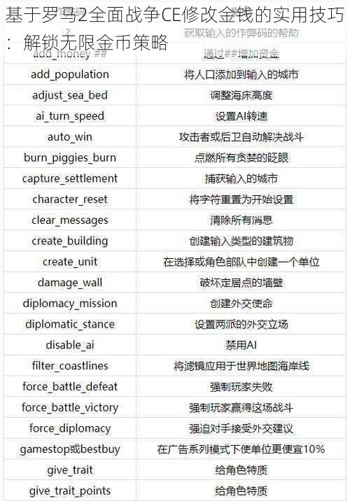 基于罗马2全面战争CE修改金钱的实用技巧:解锁无限金币策略