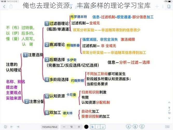 俺也去理论资源,丰富多样的理论学习宝库