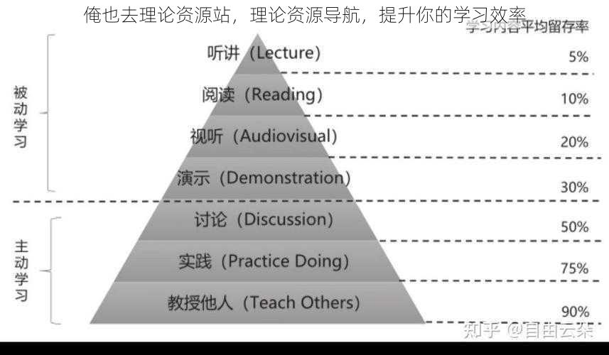 俺也去理论资源站,理论资源导航,提升你的学习效率