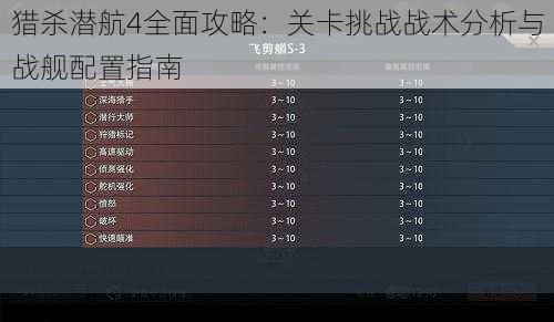 猎杀潜航4全面攻略:关卡挑战战术分析与战舰配置指南