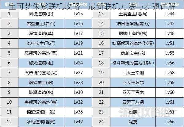 宝可梦朱紫联机攻略:最新联机方法与步骤详解