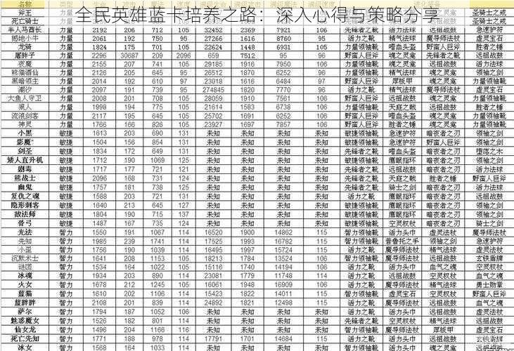 全民英雄蓝卡培养之路:深入心得与策略分享