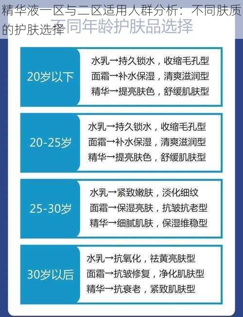 精华液一区与二区适用人群分析:不同肤质的护肤选择