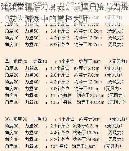 弹弹堂精准力度表:掌握角度与力度,成为游戏中的掌控大师