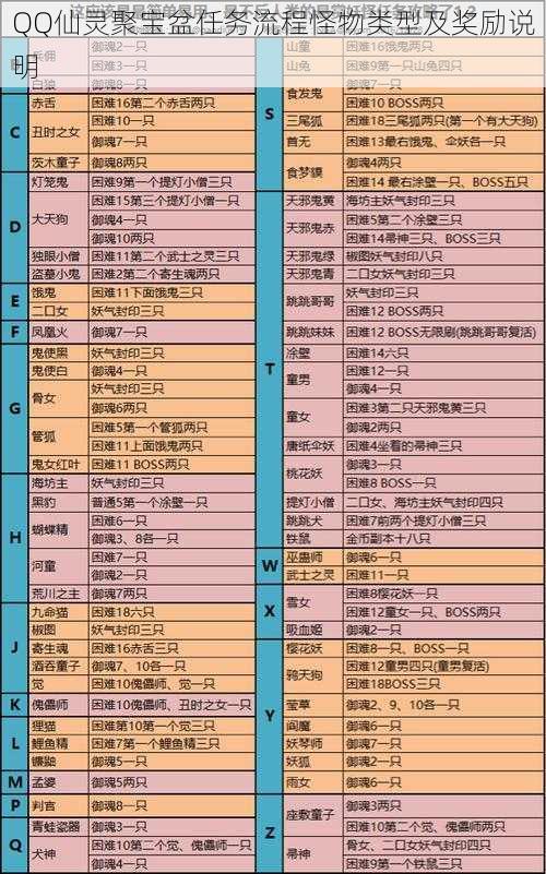 QQ仙灵聚宝盆任务流程怪物类型及奖励说明