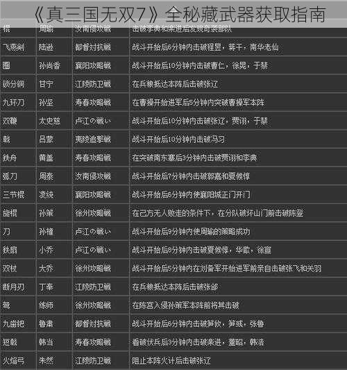 《真三国无双7》全秘藏武器获取指南