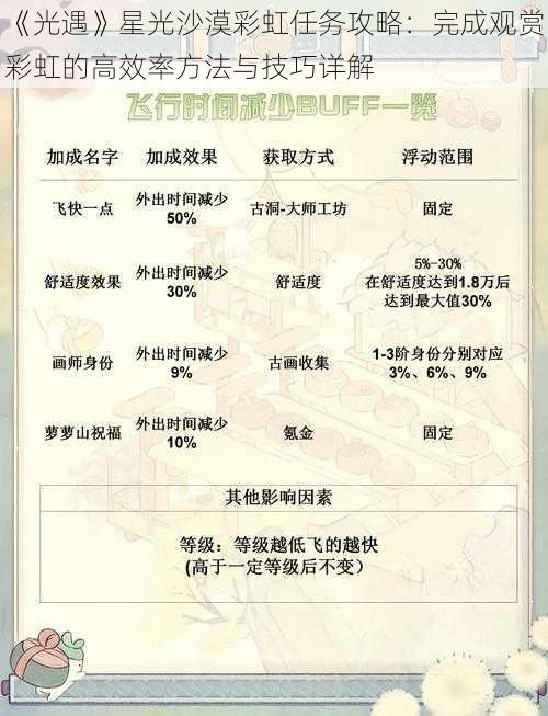 《光遇》星光沙漠彩虹任务攻略:完成观赏彩虹的高效率方法与技巧详解