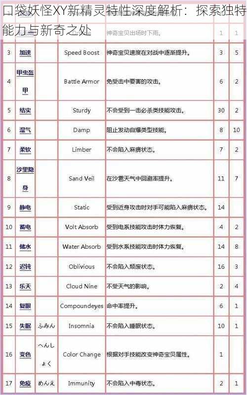 口袋妖怪XY新精灵特性深度解析:探索独特能力与新奇之处
