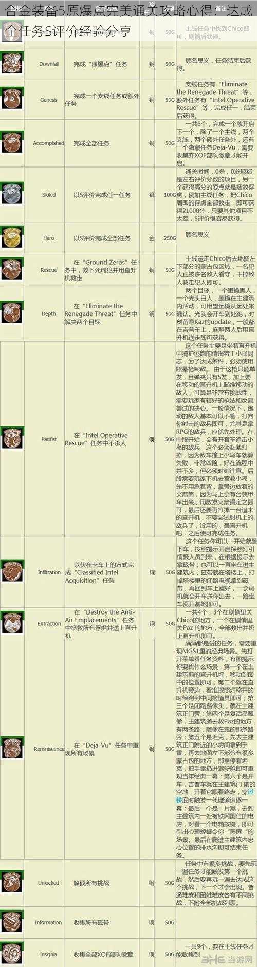 合金装备5原爆点完美通关攻略心得:达成全任务S评价经验分享