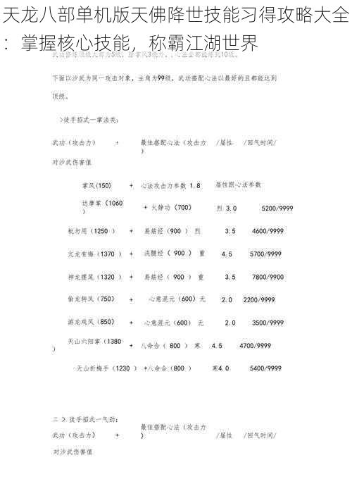 天龙八部单机版天佛降世技能习得攻略大全：掌握核心技能，称霸江湖世界