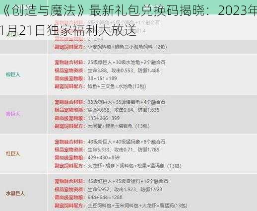 《创造与魔法》最新礼包兑换码揭晓:2023年1月21日独家福利大放送
