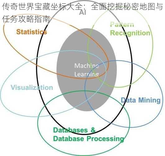 传奇世界宝藏坐标大全:全面挖掘秘密地图与任务攻略指南