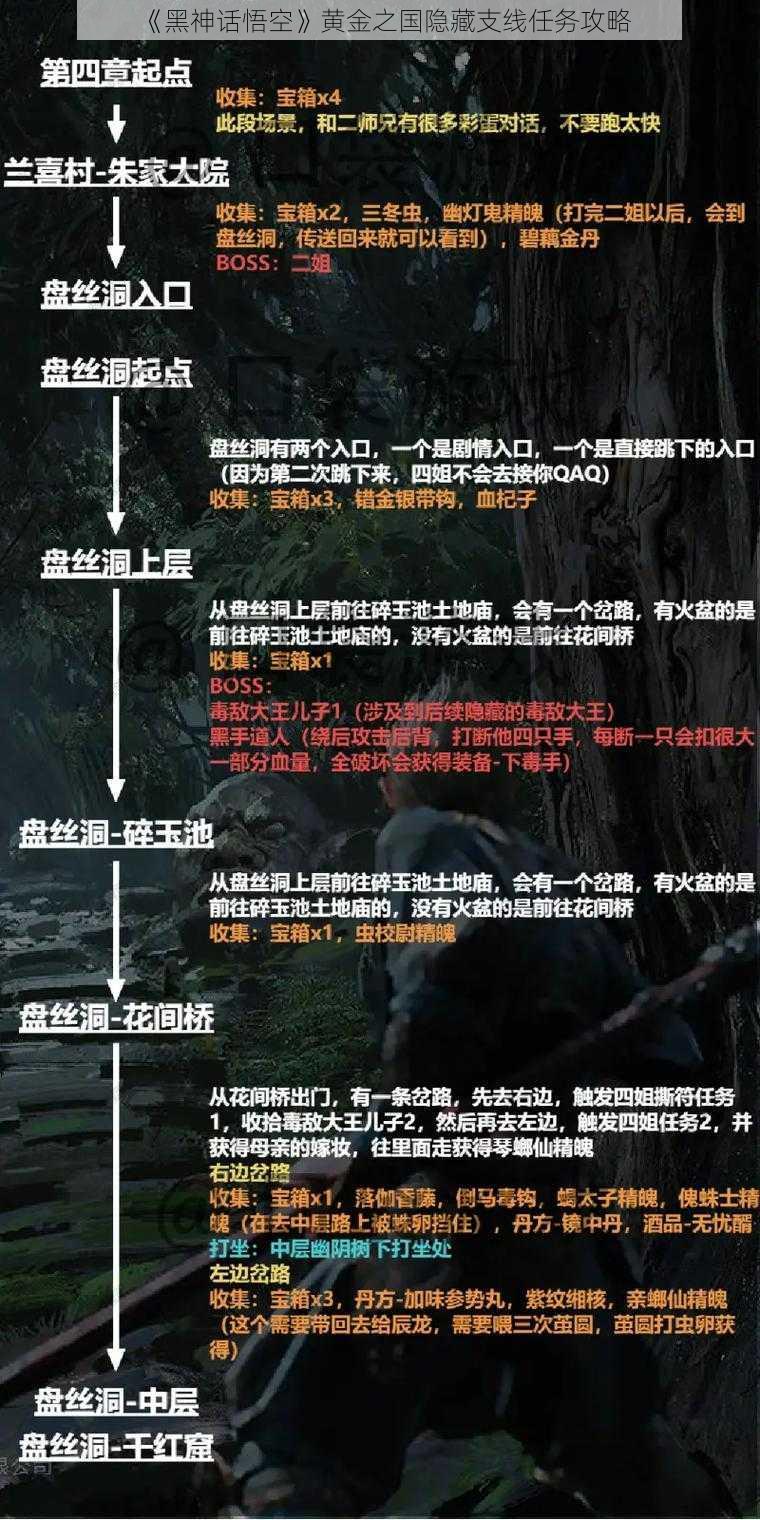 《黑神话悟空》黄金之国隐藏支线任务攻略