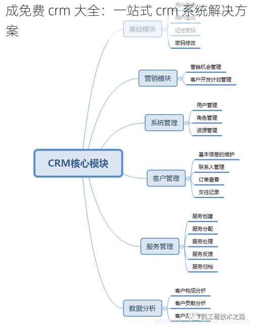 成免费 crm 大全:一站式 crm 系统解决方案