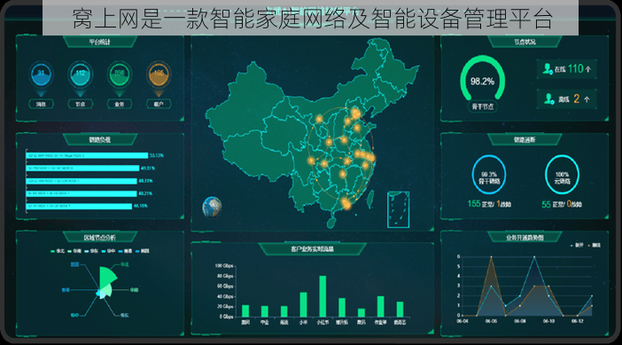 窝上网是一款智能家庭网络及智能设备管理平台