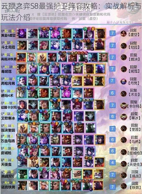 云顶之弈S8最强护卫阵容攻略:实战解析与玩法介绍
