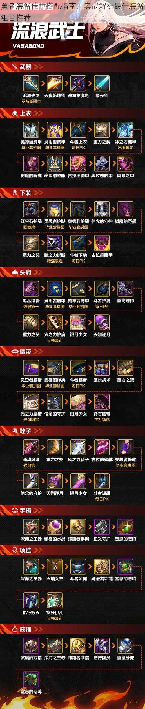 勇者装备传世搭配指南：实战解析最佳装备组合推荐