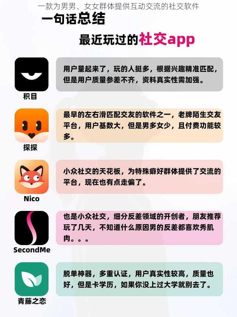 一款为男男、女女群体提供互动交流的社交软件