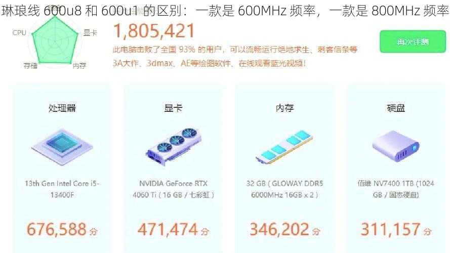 琳琅线 600u8 和 600u1 的区别:一款是 600MHz 频率,一款是 800MHz 频率