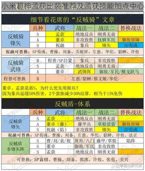 小米超神孟获出装推荐及孟获技能加点中心