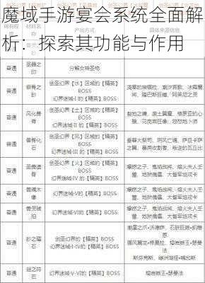 魔域手游宴会系统全面解析:探索其功能与作用