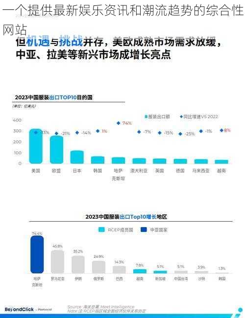 一个提供最新娱乐资讯和潮流趋势的综合性网站
