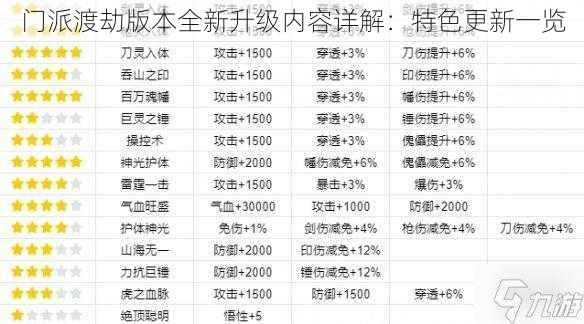 门派渡劫版本全新升级内容详解:特色更新一览