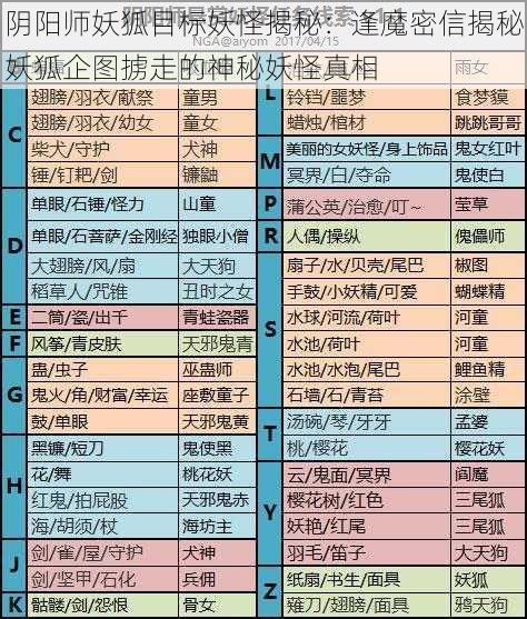 阴阳师妖狐目标妖怪揭秘:逢魔密信揭秘妖狐企图掳走的神秘妖怪真相