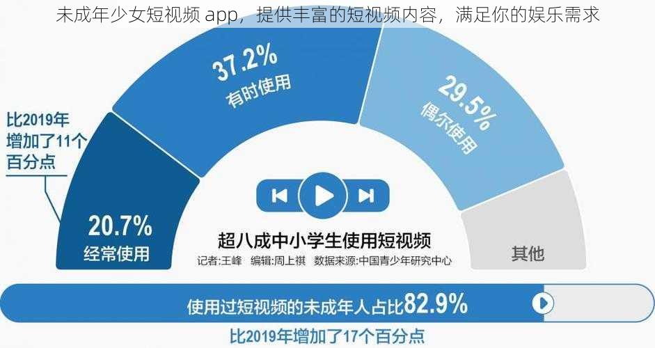 未成年少女短视频 app,提供丰富的短视频内容,满足你的娱乐需求